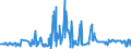 KN 07099210 /Exporte /Einheit = Preise (Euro/Tonne) /Partnerland: Ungarn /Meldeland: Eur27_2020 /07099210:Oliven, Frisch Oder GekÃ¼hlt (Ausg. zur Ã–lgewinnung)