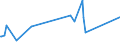KN 07099210 /Exporte /Einheit = Preise (Euro/Tonne) /Partnerland: Russland /Meldeland: Eur27_2020 /07099210:Oliven, Frisch Oder GekÃ¼hlt (Ausg. zur Ã–lgewinnung)