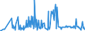 KN 07099210 /Exporte /Einheit = Preise (Euro/Tonne) /Partnerland: Kroatien /Meldeland: Eur27_2020 /07099210:Oliven, Frisch Oder GekÃ¼hlt (Ausg. zur Ã–lgewinnung)