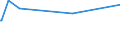 KN 07099210 /Exporte /Einheit = Preise (Euro/Tonne) /Partnerland: Guinea-biss. /Meldeland: Eur27_2020 /07099210:Oliven, Frisch Oder GekÃ¼hlt (Ausg. zur Ã–lgewinnung)