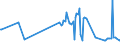 KN 07099210 /Exporte /Einheit = Preise (Euro/Tonne) /Partnerland: Mauritius /Meldeland: Eur27_2020 /07099210:Oliven, Frisch Oder GekÃ¼hlt (Ausg. zur Ã–lgewinnung)