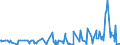 KN 07099210 /Exporte /Einheit = Preise (Euro/Tonne) /Partnerland: Usa /Meldeland: Eur27_2020 /07099210:Oliven, Frisch Oder GekÃ¼hlt (Ausg. zur Ã–lgewinnung)