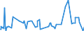 KN 07099210 /Exporte /Einheit = Preise (Euro/Tonne) /Partnerland: Kanada /Meldeland: Eur27_2020 /07099210:Oliven, Frisch Oder GekÃ¼hlt (Ausg. zur Ã–lgewinnung)