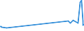 KN 07099210 /Exporte /Einheit = Preise (Euro/Tonne) /Partnerland: Brasilien /Meldeland: Eur27_2020 /07099210:Oliven, Frisch Oder GekÃ¼hlt (Ausg. zur Ã–lgewinnung)