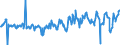 KN 07099910 /Exporte /Einheit = Preise (Euro/Tonne) /Partnerland: Daenemark /Meldeland: Eur27_2020 /07099910:Salate, Frisch Oder Gekühlt (Ausg. der art Lactuca Sativa Sowie Chicorée)