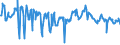 CN 07099910 /Exports /Unit = Prices (Euro/ton) /Partner: Greece /Reporter: Eur27_2020 /07099910:Fresh or Chilled Salad Vegetables (Excl. Lettuce and Chicory)