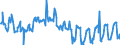 CN 07099910 /Exports /Unit = Prices (Euro/ton) /Partner: Luxembourg /Reporter: Eur27_2020 /07099910:Fresh or Chilled Salad Vegetables (Excl. Lettuce and Chicory)
