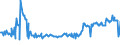 CN 07099910 /Exports /Unit = Prices (Euro/ton) /Partner: Canary /Reporter: Eur27_2020 /07099910:Fresh or Chilled Salad Vegetables (Excl. Lettuce and Chicory)