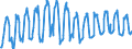 CN 07099910 /Exports /Unit = Prices (Euro/ton) /Partner: Austria /Reporter: Eur27_2020 /07099910:Fresh or Chilled Salad Vegetables (Excl. Lettuce and Chicory)