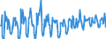 CN 07099910 /Exports /Unit = Prices (Euro/ton) /Partner: Switzerland /Reporter: Eur27_2020 /07099910:Fresh or Chilled Salad Vegetables (Excl. Lettuce and Chicory)