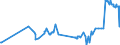 CN 07099910 /Exports /Unit = Prices (Euro/ton) /Partner: Turkey /Reporter: Eur27_2020 /07099910:Fresh or Chilled Salad Vegetables (Excl. Lettuce and Chicory)