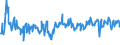 CN 07099910 /Exports /Unit = Prices (Euro/ton) /Partner: Poland /Reporter: Eur27_2020 /07099910:Fresh or Chilled Salad Vegetables (Excl. Lettuce and Chicory)