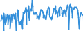 CN 07099910 /Exports /Unit = Prices (Euro/ton) /Partner: Czech Rep. /Reporter: Eur27_2020 /07099910:Fresh or Chilled Salad Vegetables (Excl. Lettuce and Chicory)