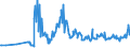 CN 07099910 /Exports /Unit = Prices (Euro/ton) /Partner: Morocco /Reporter: Eur27_2020 /07099910:Fresh or Chilled Salad Vegetables (Excl. Lettuce and Chicory)