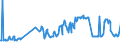 CN 07099910 /Exports /Unit = Prices (Euro/ton) /Partner: Nigeria /Reporter: Eur27_2020 /07099910:Fresh or Chilled Salad Vegetables (Excl. Lettuce and Chicory)