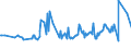 CN 07099910 /Exports /Unit = Prices (Euro/ton) /Partner: Djibouti /Reporter: Eur27_2020 /07099910:Fresh or Chilled Salad Vegetables (Excl. Lettuce and Chicory)