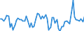 KN 07099920 /Exporte /Einheit = Preise (Euro/Tonne) /Partnerland: Ver.koenigreich(Ohne Nordirland) /Meldeland: Eur27_2020 /07099920:Mangold und Karde, Frisch Oder GekÃ¼hlt
