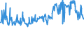 KN 07099920 /Exporte /Einheit = Preise (Euro/Tonne) /Partnerland: Ungarn /Meldeland: Eur27_2020 /07099920:Mangold und Karde, Frisch Oder GekÃ¼hlt