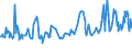 KN 07099920 /Exporte /Einheit = Preise (Euro/Tonne) /Partnerland: Bosn.-herzegowina /Meldeland: Eur27_2020 /07099920:Mangold und Karde, Frisch Oder GekÃ¼hlt