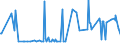 KN 07099940 /Exporte /Einheit = Preise (Euro/Tonne) /Partnerland: Griechenland /Meldeland: Eur27_2020 /07099940:Kapern, Frisch Oder GekÃ¼hlt