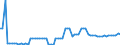 KN 07099940 /Exporte /Einheit = Preise (Euro/Tonne) /Partnerland: Ver.koenigreich(Nordirland) /Meldeland: Eur27_2020 /07099940:Kapern, Frisch Oder GekÃ¼hlt