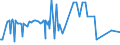 KN 07099940 /Exporte /Einheit = Preise (Euro/Tonne) /Partnerland: Lettland /Meldeland: Eur27_2020 /07099940:Kapern, Frisch Oder GekÃ¼hlt