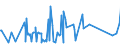 KN 07099940 /Exporte /Einheit = Preise (Euro/Tonne) /Partnerland: Slowakei /Meldeland: Eur27_2020 /07099940:Kapern, Frisch Oder GekÃ¼hlt