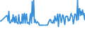 KN 07099940 /Exporte /Einheit = Preise (Euro/Tonne) /Partnerland: Groenland /Meldeland: Eur27_2020 /07099940:Kapern, Frisch Oder GekÃ¼hlt