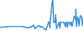 KN 07099940 /Exporte /Einheit = Preise (Euro/Tonne) /Partnerland: Zypern /Meldeland: Eur27_2020 /07099940:Kapern, Frisch Oder GekÃ¼hlt