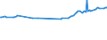 KN 07099940 /Exporte /Einheit = Preise (Euro/Tonne) /Partnerland: Malediven /Meldeland: Eur27_2020 /07099940:Kapern, Frisch Oder GekÃ¼hlt