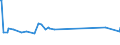 KN 07099950 /Exporte /Einheit = Preise (Euro/Tonne) /Partnerland: Liberia /Meldeland: Eur27_2020 /07099950:Fenchel, Frisch Oder GekÃ¼hlt