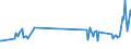 KN 07099950 /Exporte /Einheit = Preise (Euro/Tonne) /Partnerland: Dem. Rep. Kongo /Meldeland: Eur27_2020 /07099950:Fenchel, Frisch Oder GekÃ¼hlt