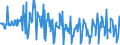 CN 07099990 /Exports /Unit = Prices (Euro/ton) /Partner: France /Reporter: Eur27_2020 /07099990:Fresh or Chilled Vegetables N.e.s.