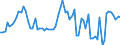 KN 07099990 /Exporte /Einheit = Preise (Euro/Tonne) /Partnerland: Ver.koenigreich(Nordirland) /Meldeland: Eur27_2020 /07099990:GemÃ¼se, Frisch Oder GekÃ¼hlt, A.n.g.