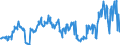 KN 07099990 /Exporte /Einheit = Preise (Euro/Tonne) /Partnerland: Faeroeer Inseln /Meldeland: Eur27_2020 /07099990:GemÃ¼se, Frisch Oder GekÃ¼hlt, A.n.g.