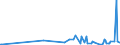KN 07099990 /Exporte /Einheit = Preise (Euro/Tonne) /Partnerland: Guinea-biss. /Meldeland: Eur27_2020 /07099990:GemÃ¼se, Frisch Oder GekÃ¼hlt, A.n.g.