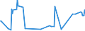 KN 07099990 /Exporte /Einheit = Preise (Euro/Tonne) /Partnerland: Sierra Leone /Meldeland: Eur27_2020 /07099990:GemÃ¼se, Frisch Oder GekÃ¼hlt, A.n.g.
