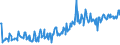 KN 07099990 /Exporte /Einheit = Preise (Euro/Tonne) /Partnerland: Elfenbeink. /Meldeland: Eur27_2020 /07099990:GemÃ¼se, Frisch Oder GekÃ¼hlt, A.n.g.
