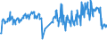 KN 07099990 /Exporte /Einheit = Preise (Euro/Tonne) /Partnerland: Dem. Rep. Kongo /Meldeland: Eur27_2020 /07099990:GemÃ¼se, Frisch Oder GekÃ¼hlt, A.n.g.