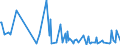 KN 07099990 /Exporte /Einheit = Preise (Euro/Tonne) /Partnerland: Mosambik /Meldeland: Eur27_2020 /07099990:GemÃ¼se, Frisch Oder GekÃ¼hlt, A.n.g.
