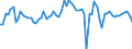 KN 0709 /Exporte /Einheit = Preise (Euro/Tonne) /Partnerland: Ver.koenigreich(Nordirland) /Meldeland: Eur27_2020 /0709:GemÃ¼se, Frisch Oder GekÃ¼hlt (Ausg. Kartoffeln, Tomaten, GemÃ¼se der Allium-arten, Kohlarten der Gattung Brassica, Salate der art Lactuca Sativa und Cichorium-arten, Karotten, SpeisemÃ¶hren, SpeiserÃ¼ben, Rote RÃ¼ben, Schwarzwurzeln, Knollensellerie, Rettiche und Ã¤hnl. GenieÃŸbare Wurzeln, Gurken und Cornichons Sowie HÃ¼lsenfrÃ¼chte)