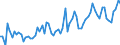 KN 0709 /Exporte /Einheit = Preise (Euro/Tonne) /Partnerland: Ver.koenigreich(Ohne Nordirland) /Meldeland: Eur27_2020 /0709:GemÃ¼se, Frisch Oder GekÃ¼hlt (Ausg. Kartoffeln, Tomaten, GemÃ¼se der Allium-arten, Kohlarten der Gattung Brassica, Salate der art Lactuca Sativa und Cichorium-arten, Karotten, SpeisemÃ¶hren, SpeiserÃ¼ben, Rote RÃ¼ben, Schwarzwurzeln, Knollensellerie, Rettiche und Ã¤hnl. GenieÃŸbare Wurzeln, Gurken und Cornichons Sowie HÃ¼lsenfrÃ¼chte)