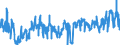 KN 0709 /Exporte /Einheit = Preise (Euro/Tonne) /Partnerland: Faeroeer Inseln /Meldeland: Eur27_2020 /0709:GemÃ¼se, Frisch Oder GekÃ¼hlt (Ausg. Kartoffeln, Tomaten, GemÃ¼se der Allium-arten, Kohlarten der Gattung Brassica, Salate der art Lactuca Sativa und Cichorium-arten, Karotten, SpeisemÃ¶hren, SpeiserÃ¼ben, Rote RÃ¼ben, Schwarzwurzeln, Knollensellerie, Rettiche und Ã¤hnl. GenieÃŸbare Wurzeln, Gurken und Cornichons Sowie HÃ¼lsenfrÃ¼chte)
