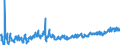 KN 0709 /Exporte /Einheit = Preise (Euro/Tonne) /Partnerland: Andorra /Meldeland: Eur27_2020 /0709:GemÃ¼se, Frisch Oder GekÃ¼hlt (Ausg. Kartoffeln, Tomaten, GemÃ¼se der Allium-arten, Kohlarten der Gattung Brassica, Salate der art Lactuca Sativa und Cichorium-arten, Karotten, SpeisemÃ¶hren, SpeiserÃ¼ben, Rote RÃ¼ben, Schwarzwurzeln, Knollensellerie, Rettiche und Ã¤hnl. GenieÃŸbare Wurzeln, Gurken und Cornichons Sowie HÃ¼lsenfrÃ¼chte)
