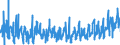 KN 0709 /Exporte /Einheit = Preise (Euro/Tonne) /Partnerland: Polen /Meldeland: Eur27_2020 /0709:GemÃ¼se, Frisch Oder GekÃ¼hlt (Ausg. Kartoffeln, Tomaten, GemÃ¼se der Allium-arten, Kohlarten der Gattung Brassica, Salate der art Lactuca Sativa und Cichorium-arten, Karotten, SpeisemÃ¶hren, SpeiserÃ¼ben, Rote RÃ¼ben, Schwarzwurzeln, Knollensellerie, Rettiche und Ã¤hnl. GenieÃŸbare Wurzeln, Gurken und Cornichons Sowie HÃ¼lsenfrÃ¼chte)