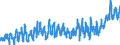 KN 0709 /Exporte /Einheit = Preise (Euro/Tonne) /Partnerland: Tschechien /Meldeland: Eur27_2020 /0709:GemÃ¼se, Frisch Oder GekÃ¼hlt (Ausg. Kartoffeln, Tomaten, GemÃ¼se der Allium-arten, Kohlarten der Gattung Brassica, Salate der art Lactuca Sativa und Cichorium-arten, Karotten, SpeisemÃ¶hren, SpeiserÃ¼ben, Rote RÃ¼ben, Schwarzwurzeln, Knollensellerie, Rettiche und Ã¤hnl. GenieÃŸbare Wurzeln, Gurken und Cornichons Sowie HÃ¼lsenfrÃ¼chte)