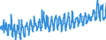 KN 0709 /Exporte /Einheit = Preise (Euro/Tonne) /Partnerland: Slowakei /Meldeland: Eur27_2020 /0709:GemÃ¼se, Frisch Oder GekÃ¼hlt (Ausg. Kartoffeln, Tomaten, GemÃ¼se der Allium-arten, Kohlarten der Gattung Brassica, Salate der art Lactuca Sativa und Cichorium-arten, Karotten, SpeisemÃ¶hren, SpeiserÃ¼ben, Rote RÃ¼ben, Schwarzwurzeln, Knollensellerie, Rettiche und Ã¤hnl. GenieÃŸbare Wurzeln, Gurken und Cornichons Sowie HÃ¼lsenfrÃ¼chte)