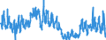 KN 0709 /Exporte /Einheit = Preise (Euro/Tonne) /Partnerland: Weissrussland /Meldeland: Eur27_2020 /0709:GemÃ¼se, Frisch Oder GekÃ¼hlt (Ausg. Kartoffeln, Tomaten, GemÃ¼se der Allium-arten, Kohlarten der Gattung Brassica, Salate der art Lactuca Sativa und Cichorium-arten, Karotten, SpeisemÃ¶hren, SpeiserÃ¼ben, Rote RÃ¼ben, Schwarzwurzeln, Knollensellerie, Rettiche und Ã¤hnl. GenieÃŸbare Wurzeln, Gurken und Cornichons Sowie HÃ¼lsenfrÃ¼chte)