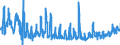 KN 0709 /Exporte /Einheit = Preise (Euro/Tonne) /Partnerland: Ehem.jug.rep.mazed /Meldeland: Eur27_2020 /0709:GemÃ¼se, Frisch Oder GekÃ¼hlt (Ausg. Kartoffeln, Tomaten, GemÃ¼se der Allium-arten, Kohlarten der Gattung Brassica, Salate der art Lactuca Sativa und Cichorium-arten, Karotten, SpeisemÃ¶hren, SpeiserÃ¼ben, Rote RÃ¼ben, Schwarzwurzeln, Knollensellerie, Rettiche und Ã¤hnl. GenieÃŸbare Wurzeln, Gurken und Cornichons Sowie HÃ¼lsenfrÃ¼chte)