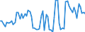 KN 07101000 /Exporte /Einheit = Preise (Euro/Tonne) /Partnerland: Ver.koenigreich(Nordirland) /Meldeland: Eur27_2020 /07101000:Kartoffeln, Auch in Wasser Oder Dampf Gekocht, Gefroren